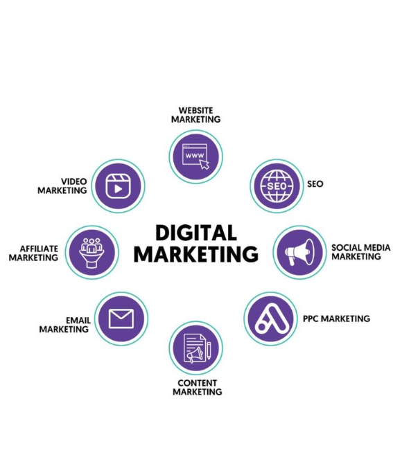 Digital Marketing Image